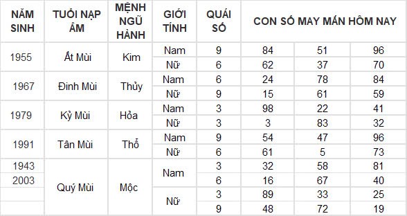 Con số may mắn hôm nay 4/12/2024 12 con giáp: Tý tài tinh dẫn đường thu nhập tăng vọt