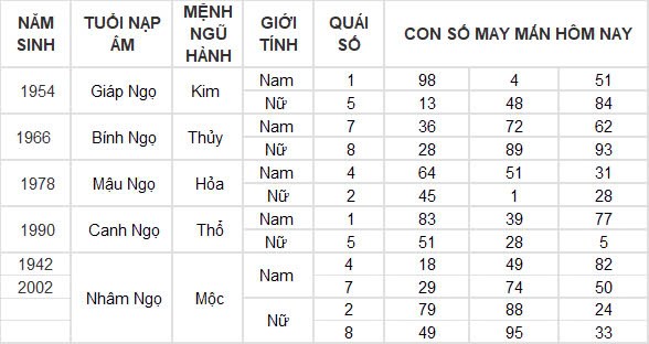 Con số may mắn hôm nay 4/12/2024 12 con giáp: Tý tài tinh dẫn đường thu nhập tăng vọt