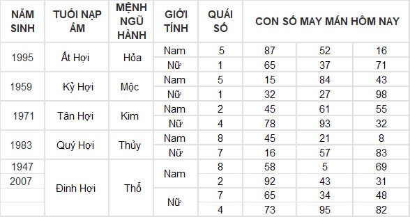 Con số may mắn hôm nay 4/12/2024 12 con giáp: Tý tài tinh dẫn đường thu nhập tăng vọt