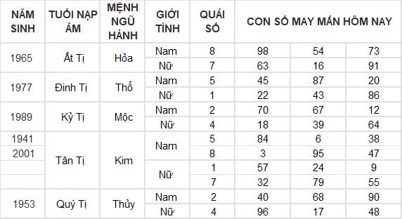 Con số may mắn hôm nay 7/12/2024 12 con giáp: Dậu có cơ hội phát tài phát lộc đổi đời trong chớp mắt