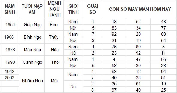 Con số may mắn hôm nay 6/12/2024 12 con giáp: Mùi công việc trôi chảy, làm gì cũng thuận lợi