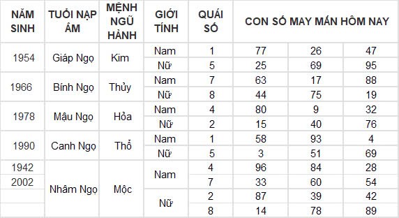 Con số may mắn hôm nay 7/12/2024 12 con giáp: Dậu có cơ hội phát tài phát lộc đổi đời trong chớp mắt