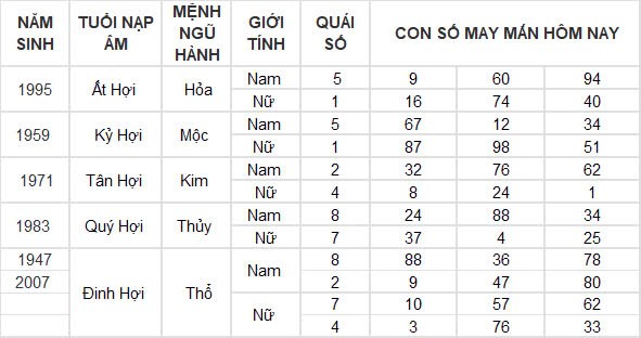 Con số may mắn hôm nay 6/12/2024 12 con giáp: Mùi công việc trôi chảy, làm gì cũng thuận lợi