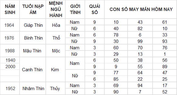 Con số may mắn hôm nay 5/12/2024 12 con giáp: Mão đánh đâu thắng đấy