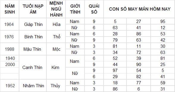 Con số may mắn hôm nay 4/12/2024 12 con giáp: Tý tài tinh dẫn đường thu nhập tăng vọt