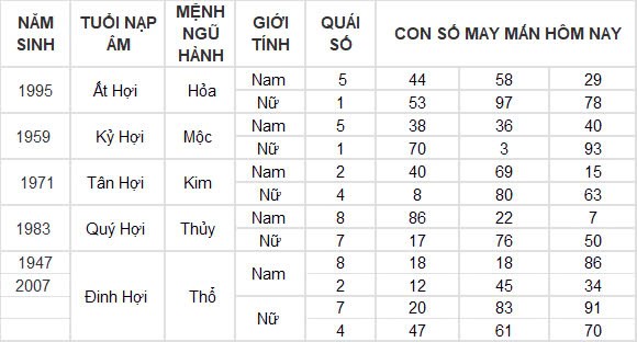 Con số may mắn hôm nay 5/12/2024 12 con giáp: Mão đánh đâu thắng đấy