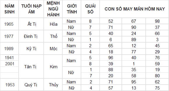 Con số may mắn hôm nay 5/12/2024 12 con giáp: Mão đánh đâu thắng đấy