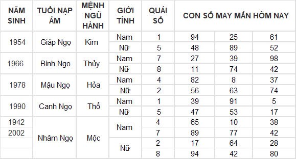 Con số may mắn hôm nay 8/12/2024 12 con giáp: Tìm ra những con số phát tài phát lộc