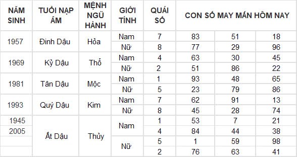 Con số may mắn hôm nay 4/12/2024 12 con giáp: Tý tài tinh dẫn đường thu nhập tăng vọt