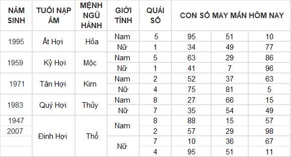 Con số may mắn hôm nay 8/12/2024 12 con giáp: Tìm ra những con số phát tài phát lộc