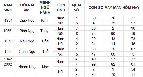 Con số may mắn hôm nay 5/12/2024 12 con giáp: Mão đánh đâu thắng đấy