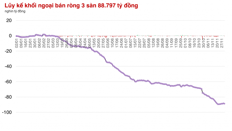 Thị trường chênh vênh ở mốc 1.250 điểm