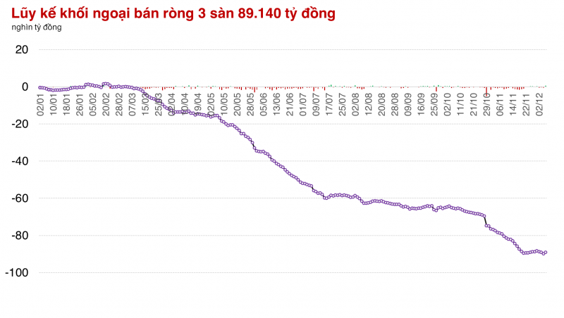 Thị trường có phiên bùng nổ sau chuỗi ngày ảm đạm