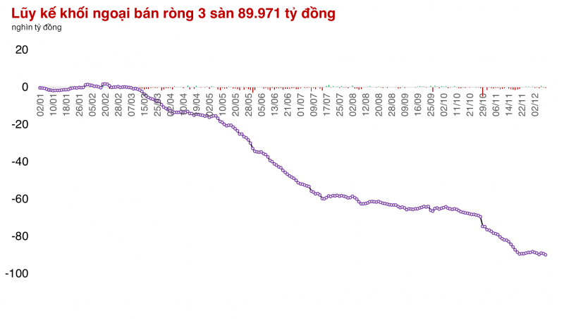 Thị trường không có xáo trộn nguồn cung của phiên bùng nổ