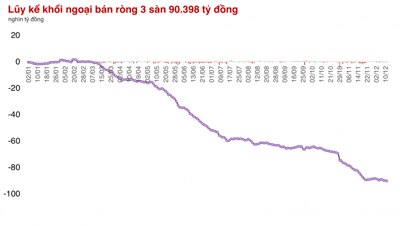 Phiên đi ngang thứ 4 liên tiếp của thị trường chứng khoán