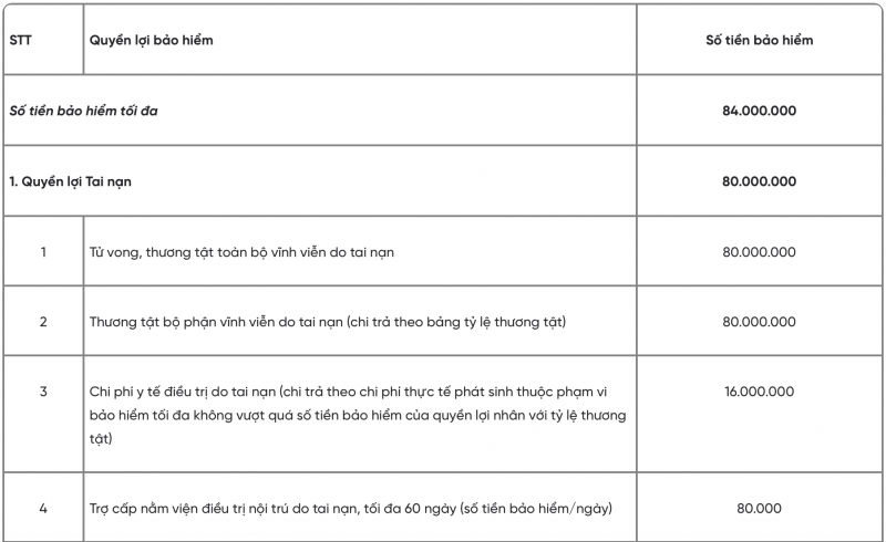 Ra mắt sản phẩm Bảo hiểm tai nạn lao động dành cho doanh nghiệp trên VietinBank eFAST | Ngân hàng Thương mại Cổ phần Công Thương Việt Nam