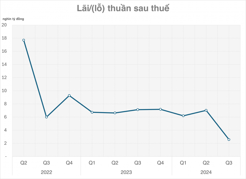 Động lực giúp cổ phiếu Dầu khí tạo điểm nhấn trong bối cảnh thị trường ảm đạm