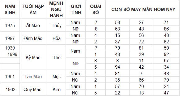 Con số may mắn hôm nay 30/12/2024 12 con giáp: Tuất tiền bạc dội về