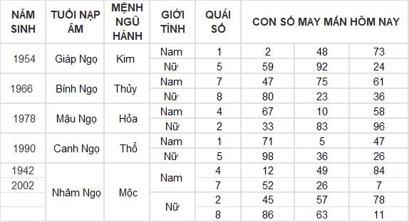 Con số may mắn hôm nay 26/12/2024 12 con giáp: Dần cát tinh chiếu mệnh, lộc lá đầy nhà