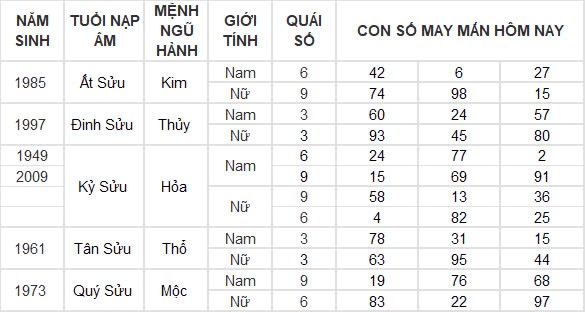 Con số may mắn hôm nay 24/12/2024 12 con giáp: Thìn nhận lộc trời đúng ngày Noel