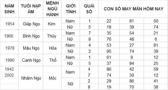 Con số may mắn hôm nay 21/12/2024 12 con giáp: Con giáp nào sẽ phát tài?