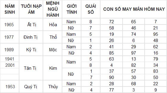 Con số may mắn hôm nay 31/12/2024 12 con giáp: Ngày cuối năm thần tài gõ cửa