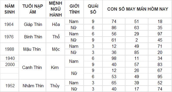 Con số may mắn hôm nay 29/12/2024 12 con giáp: Hợi cát tinh soi đường dẫn lối