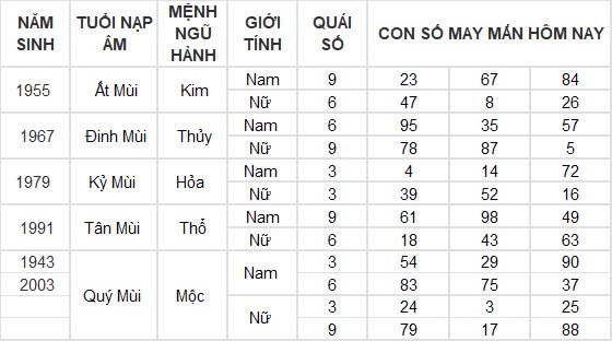 Con số may mắn hôm nay 31/12/2024 12 con giáp: Ngày cuối năm thần tài gõ cửa