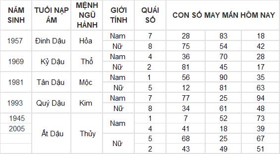 Con số may mắn hôm nay 22/12/2024 12 con giáp: Mùi có phát tài?