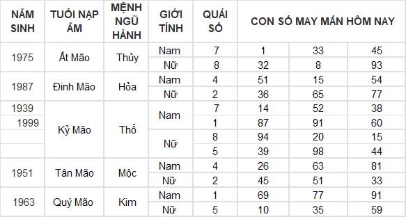 Con số may mắn hôm nay 21/12/2024 12 con giáp: Con giáp nào sẽ phát tài?