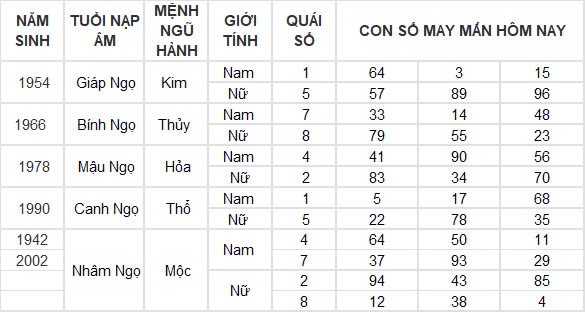 Con số may mắn hôm nay 24/12/2024 12 con giáp: Thìn nhận lộc trời đúng ngày Noel