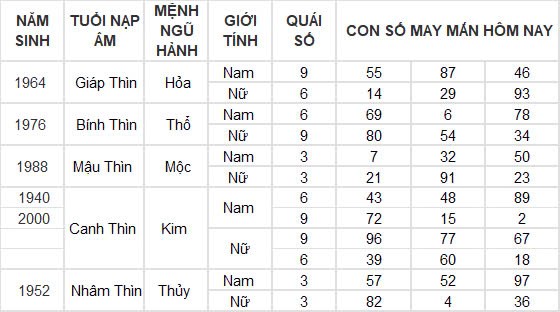 Con số may mắn hôm nay 31/12/2024 12 con giáp: Ngày cuối năm thần tài gõ cửa