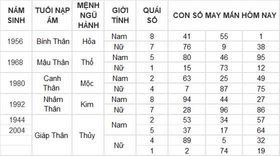 Con số may mắn hôm nay 31/12/2024 12 con giáp: Ngày cuối năm thần tài gõ cửa