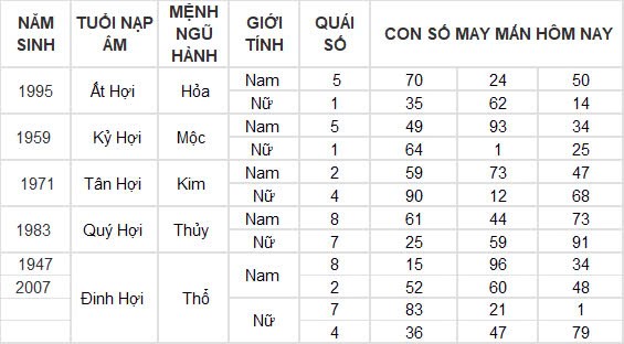 Con số may mắn hôm nay 22/12/2024 12 con giáp: Mùi có phát tài?