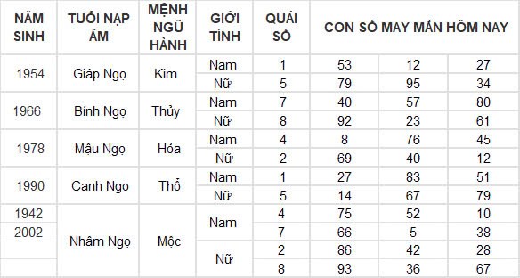 Con số may mắn hôm nay 29/12/2024 12 con giáp: Hợi cát tinh soi đường dẫn lối