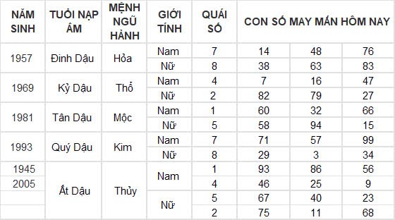 Con số may mắn hôm nay 31/12/2024 12 con giáp: Ngày cuối năm thần tài gõ cửa