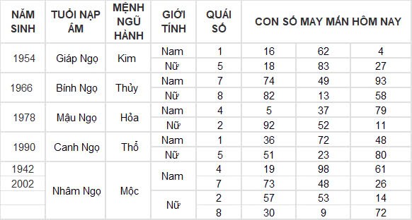 Con số may mắn hôm nay 30/12/2024 12 con giáp: Tuất tiền bạc dội về
