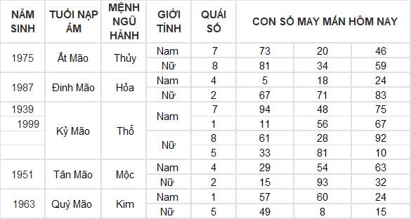 Con số may mắn hôm nay 24/12/2024 12 con giáp: Thìn nhận lộc trời đúng ngày Noel