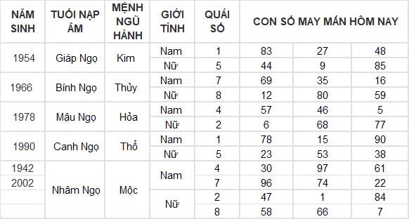 Con số may mắn hôm nay 25/12/2024 12 con giáp: Tuất thành công mọi phương diện