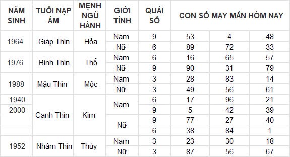 Con số may mắn hôm nay 27/12/2024 12 con giáp: Ngọ nhận được khoản tiền bất ngờ