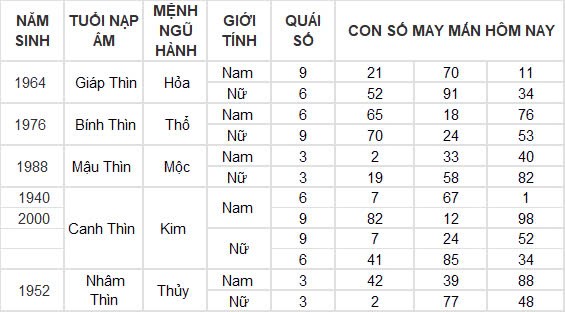 Con số may mắn hôm nay 22/12/2024 12 con giáp: Mùi có phát tài?