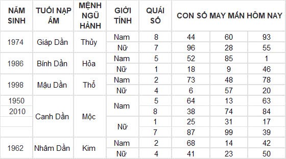 Con số may mắn hôm nay 31/12/2024 12 con giáp: Ngày cuối năm thần tài gõ cửa