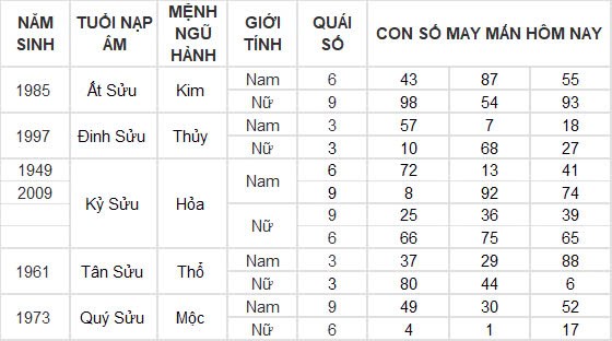 Con số may mắn hôm nay 31/12/2024 12 con giáp: Ngày cuối năm thần tài gõ cửa