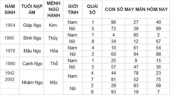 Con số may mắn hôm nay 31/12/2024 12 con giáp: Ngày cuối năm thần tài gõ cửa