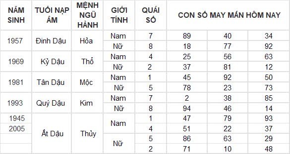Con số may mắn hôm nay 24/12/2024 12 con giáp: Thìn nhận lộc trời đúng ngày Noel