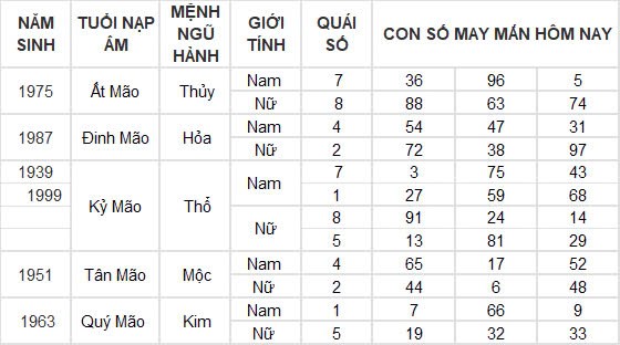 Con số may mắn hôm nay 31/12/2024 12 con giáp: Ngày cuối năm thần tài gõ cửa