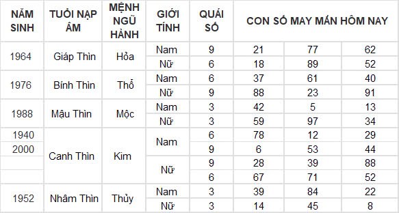 Con số may mắn hôm nay 21/12/2024 12 con giáp: Con giáp nào sẽ phát tài?