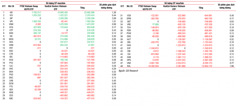 Thị trường xuất hiện sóng Midcap và Penny