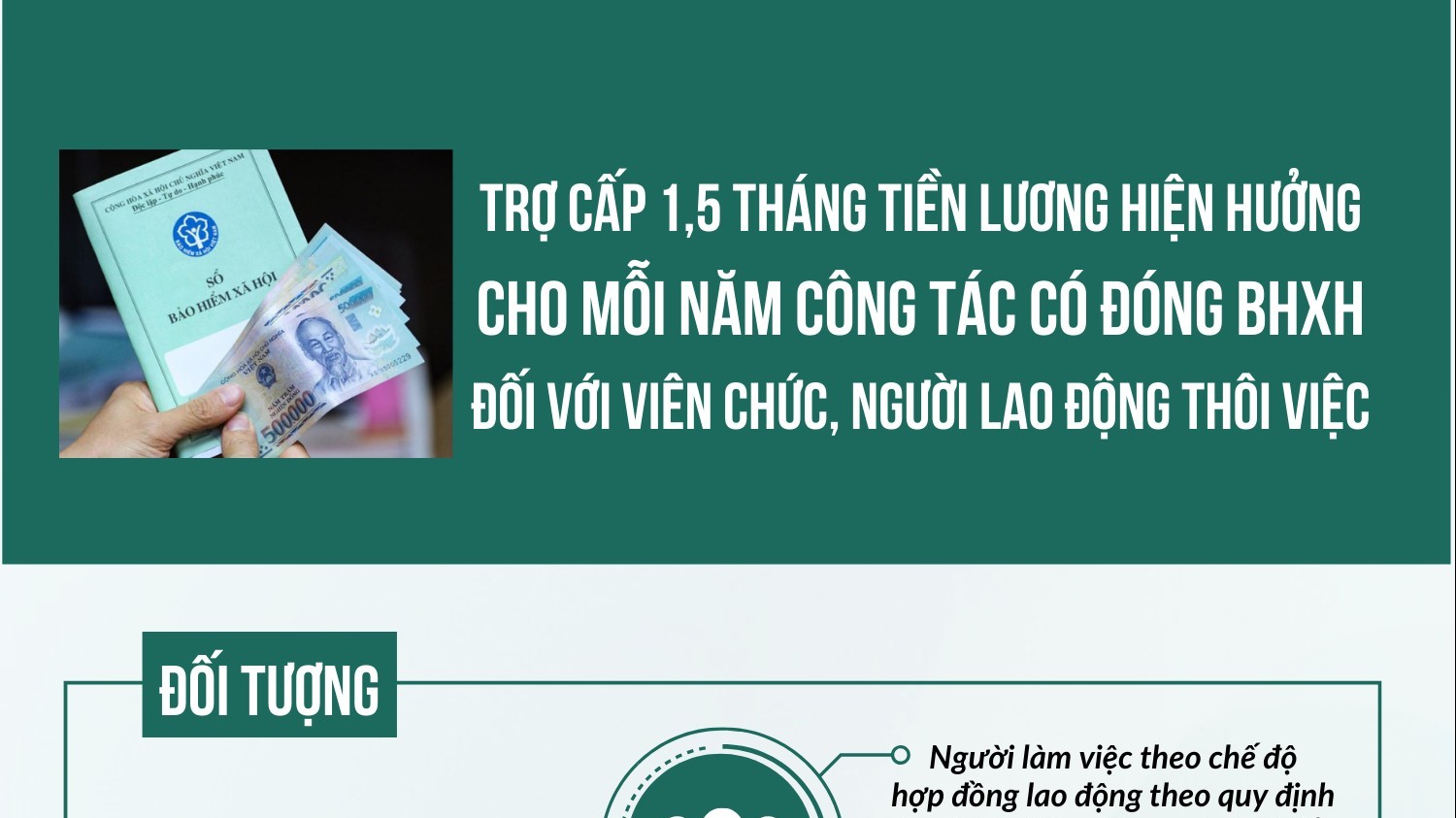 infographic tro cap 15 thang tien luong hien huong cho moi nam cong tac co dong bhxh doi voi vien chuc nguoi lao dong thoi viec