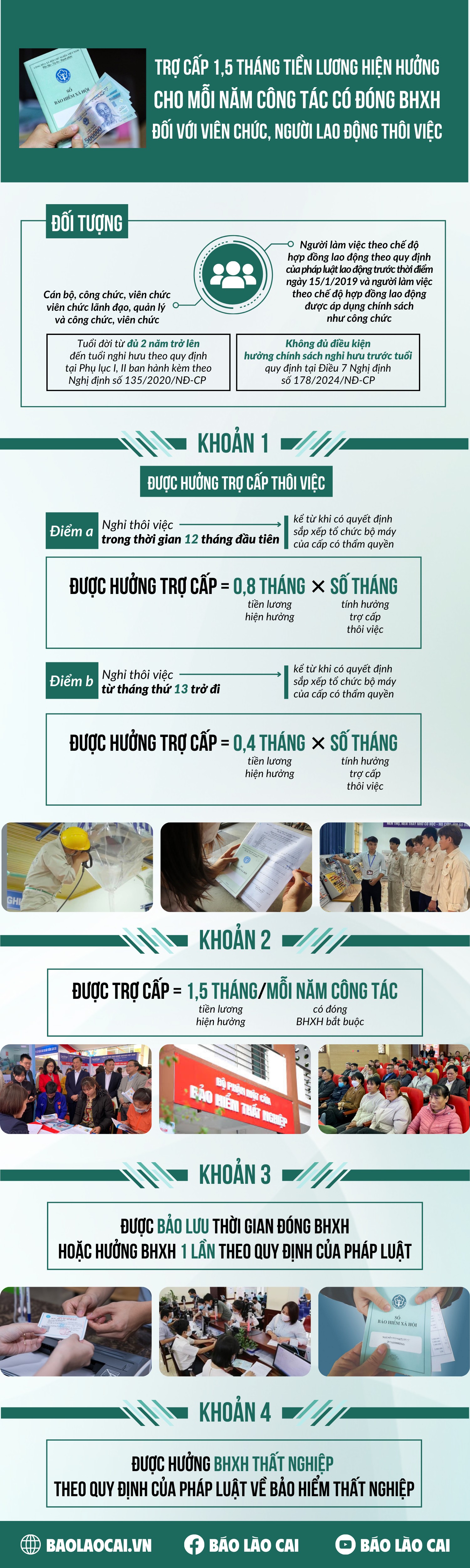 [Infographic] Trợ cấp 1,5 tháng tiền lương hiện hưởng cho mỗi năm công tác có đóng BHXH đối với viên chức, người lao động thôi việc